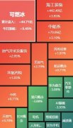 <strong>A股收评：沪指跌129%失守3400点 全市场超</strong>